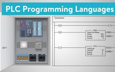 Apa itu PLC